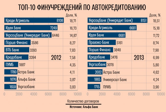 Віталій Жихарцев предпогает вартість кредитів на рівні 16-19% і зменшення розміру першого внеску