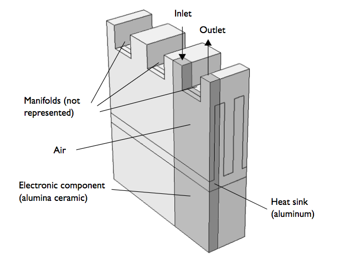 Модель РМК радіатора на електронному компоненті