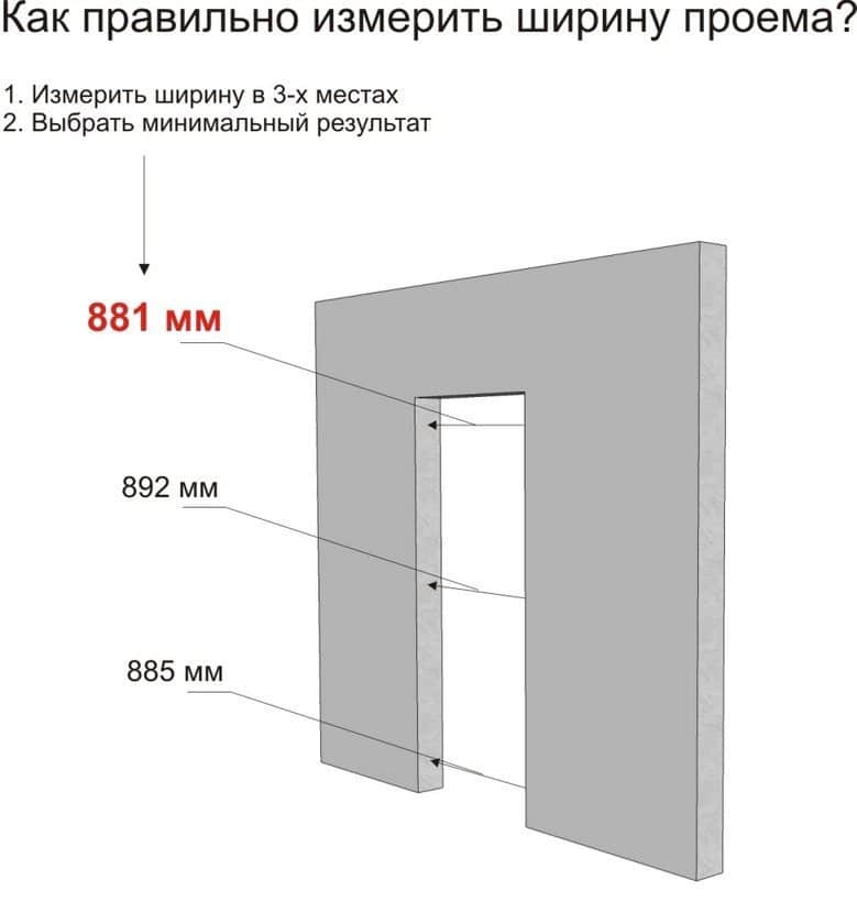 Якщо у двері є поріжок, довжину отвору можна підрахувати підсумовуванням висоти порога з параметрами полотнища, короба і монтажного шва