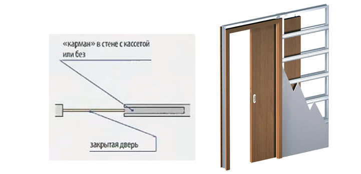 Відзначимо, що дверне полотно має бути на 5 см ширше, ніж дверний отвір